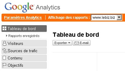 Google Analytics