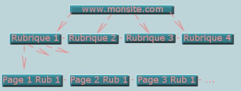lien sur mon site